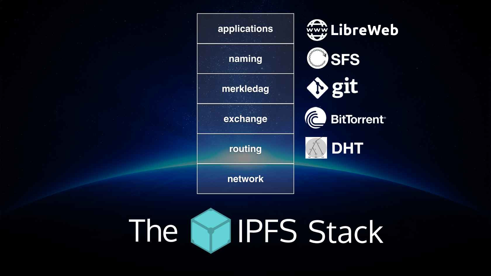 IPFS Stack
